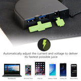 ALLPOWERS X-DRAGON 100W Folding Solar Panel 5V 12V 18V Versions For Charging iPhone iPad Macbook Samsung